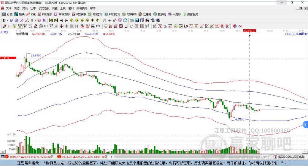 東鵬控股 東鵬控股