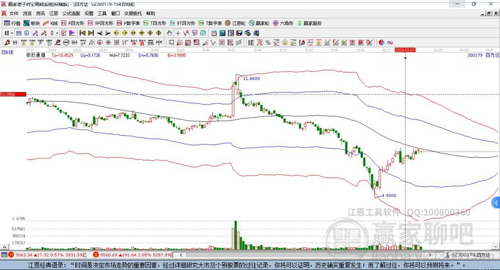 300179四方達贏家極反通道工具 300179四方達贏家極反通道工具