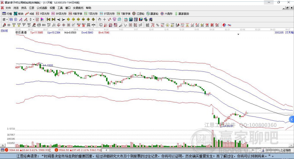 300205天喻信息贏家極反通道工具