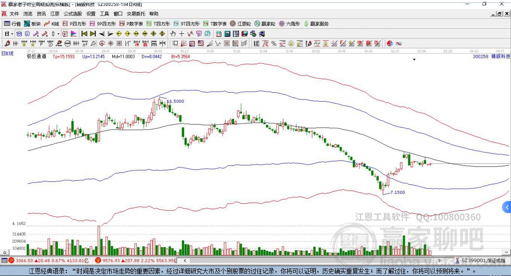 300258精鍛科技贏家極反通道工具