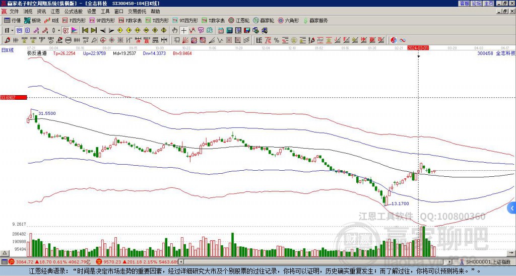 全志科技 全志科技