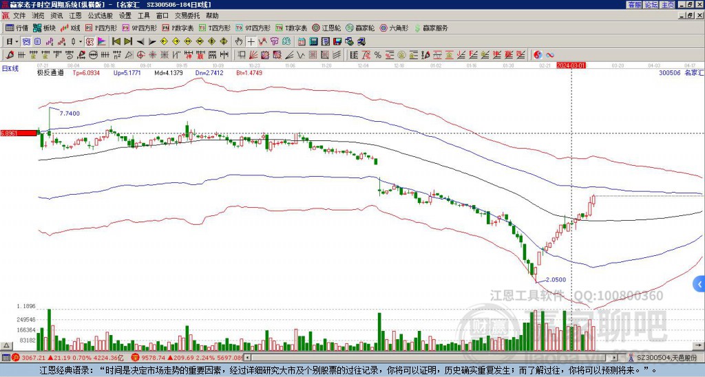 300506名家匯贏家極反通道工具 300506名家匯贏家極反通道工具