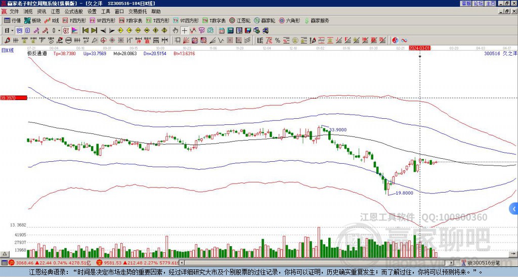 300516久之洋贏家極反通道工具