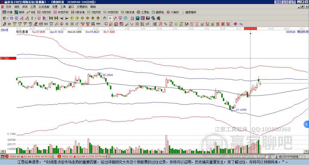 博創(chuàng)科技