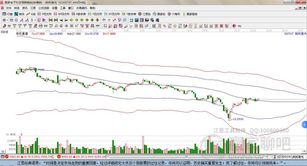300747銳科激光贏家極反通道工具 300747銳科激光贏家極反通道工具