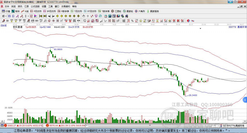 300779惠城環(huán)保贏家極反通道工具 300779惠城環(huán)保贏家極反通道工具
