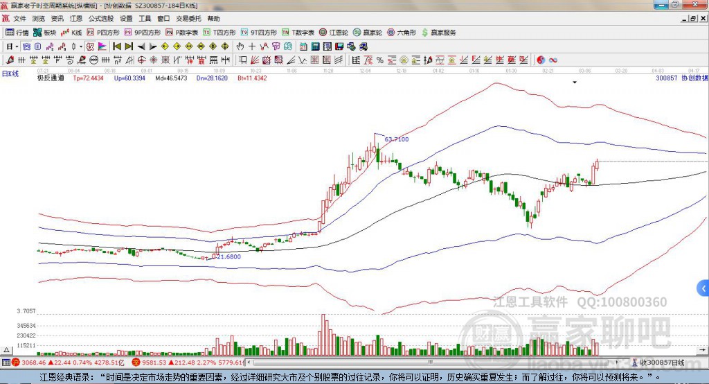 300857協(xié)創(chuàng)數(shù)據(jù)贏家極反通道工具