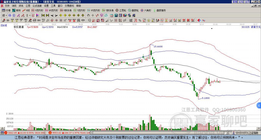 301025讀客文化贏家極反通道工具 301025讀客文化贏家極反通道工具