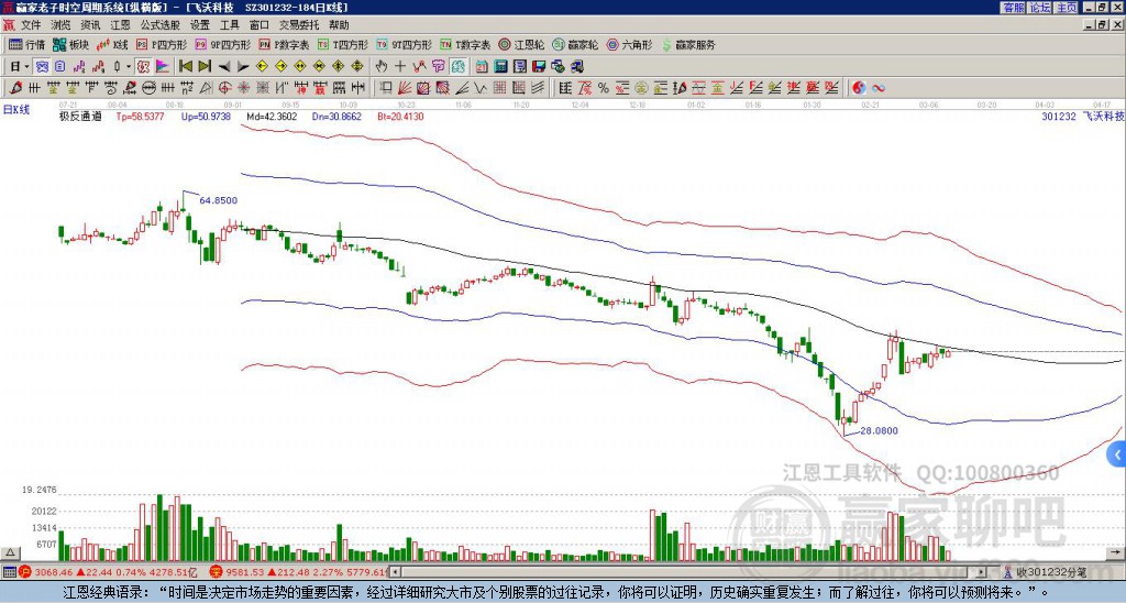 301232飛沃科技贏家極反通道工具