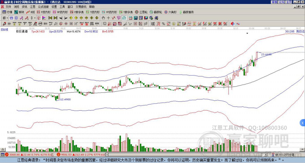 301285鴻日達(dá)贏家極反通道工具
