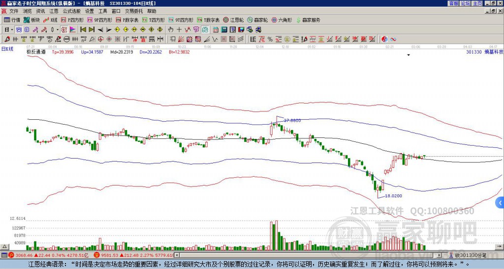 301330熵基科技贏家極反通道工具 301330熵基科技贏家極反通道工具