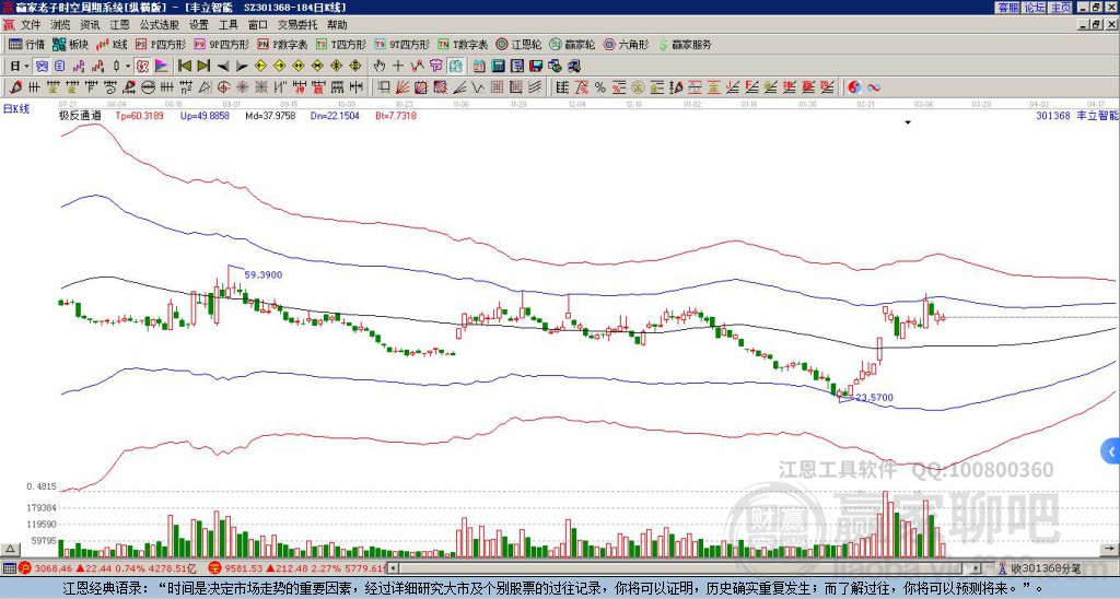 301368豐立智能贏家極反通道工具 301368豐立智能贏家極反通道工具