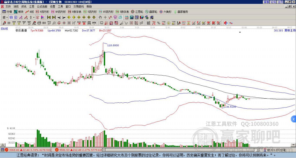 301393昊帆生物贏家極反通道工具