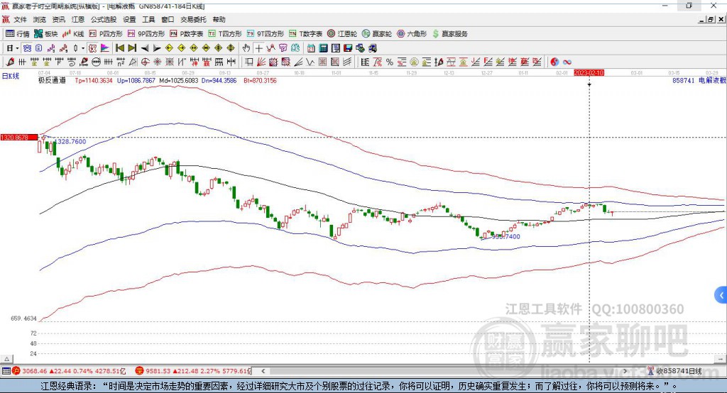 858741電解液贏家極反通道工具