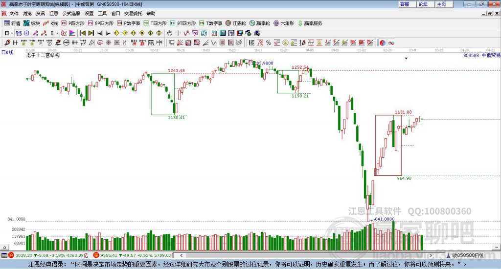858588中俄貿(mào)易贏家十二宮工具