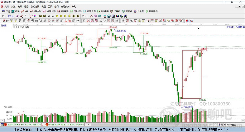 858648光通信贏家十二宮工具 858648光通信贏家十二宮工具