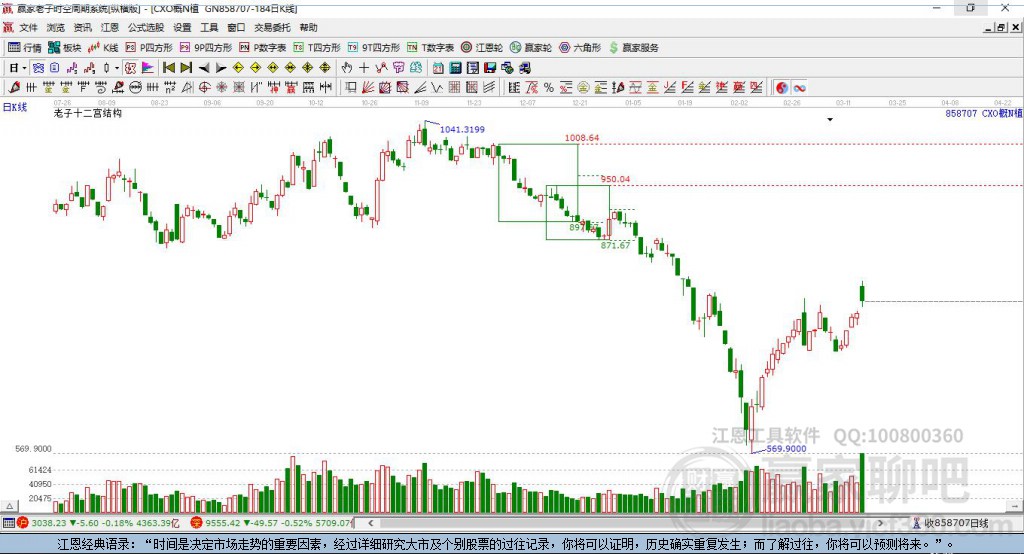 858707CXO贏家十二宮工具 858707CXO贏家十二宮工具