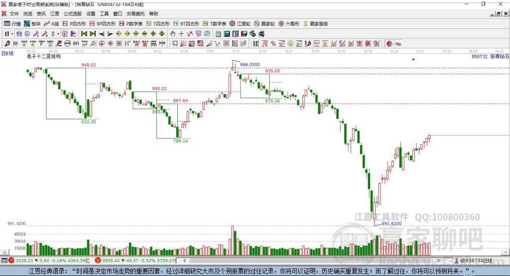 858732培育鉆石贏家十二宮工具