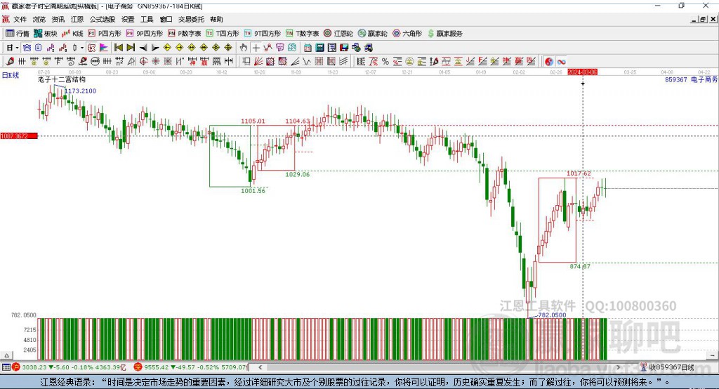 859367電子商務(wù)贏家十二宮工具