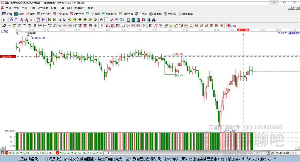 859362融資融券贏家十二宮工具