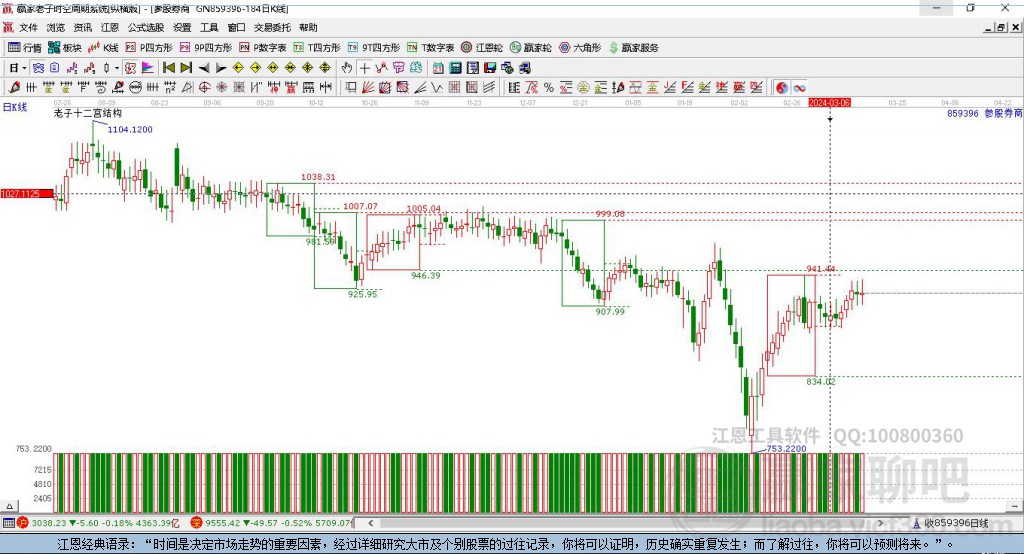 859396參股券商贏家十二宮工具 859396參股券商贏家十二宮工具