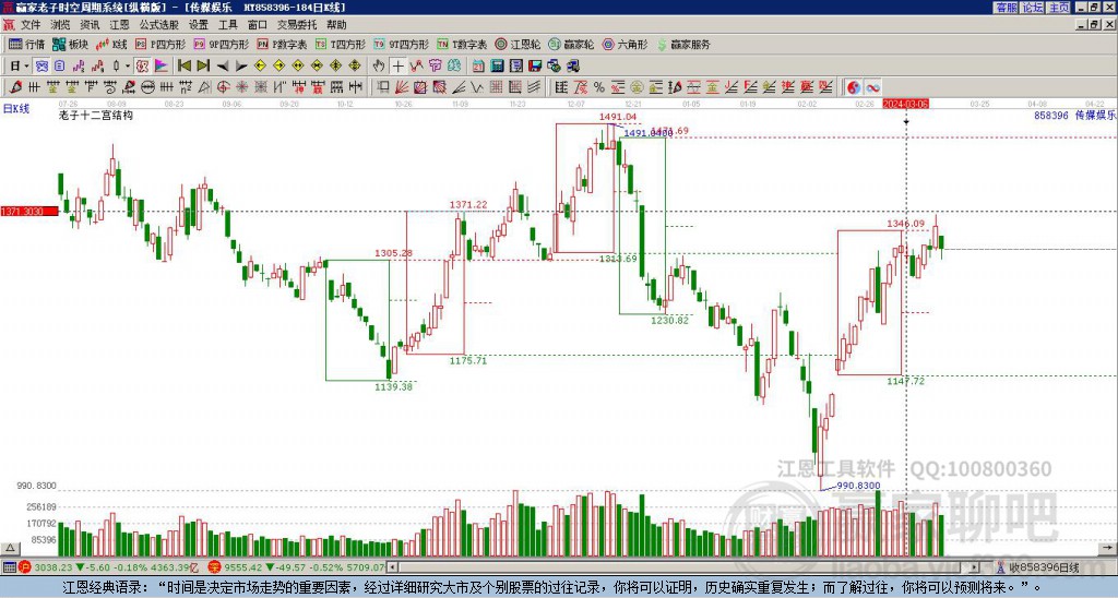 858396傳媒娛樂贏家十二宮工具 858396傳媒娛樂贏家十二宮工具
