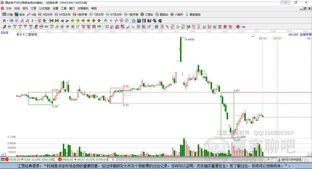 603389亞振家居贏家十二宮工具