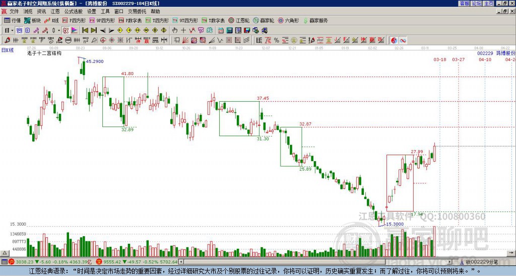 002229鴻博股份贏家十二宮工具