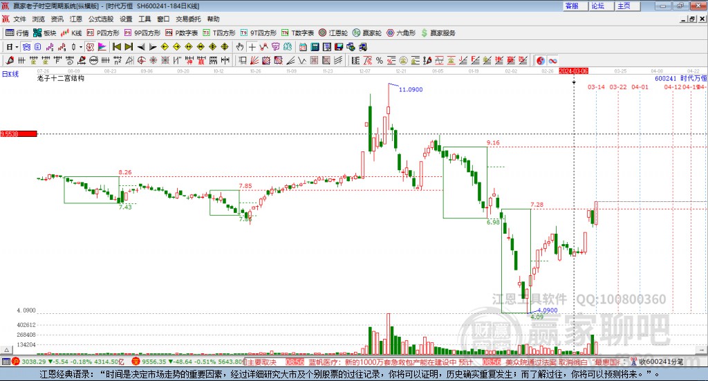 600241時代萬恒贏家十二宮工具