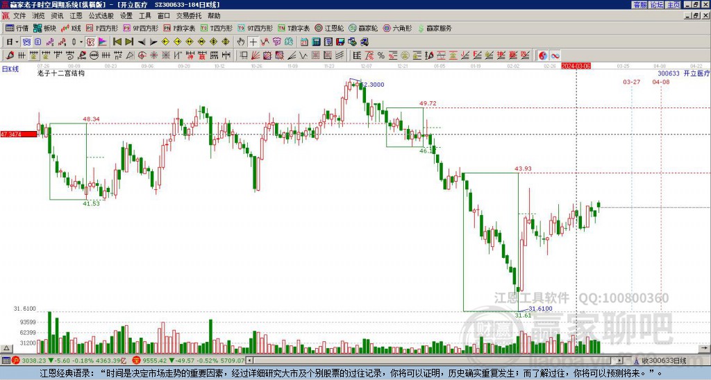 300633開立醫(yī)療贏家十二宮工具 300633開立醫(yī)療贏家十二宮工具