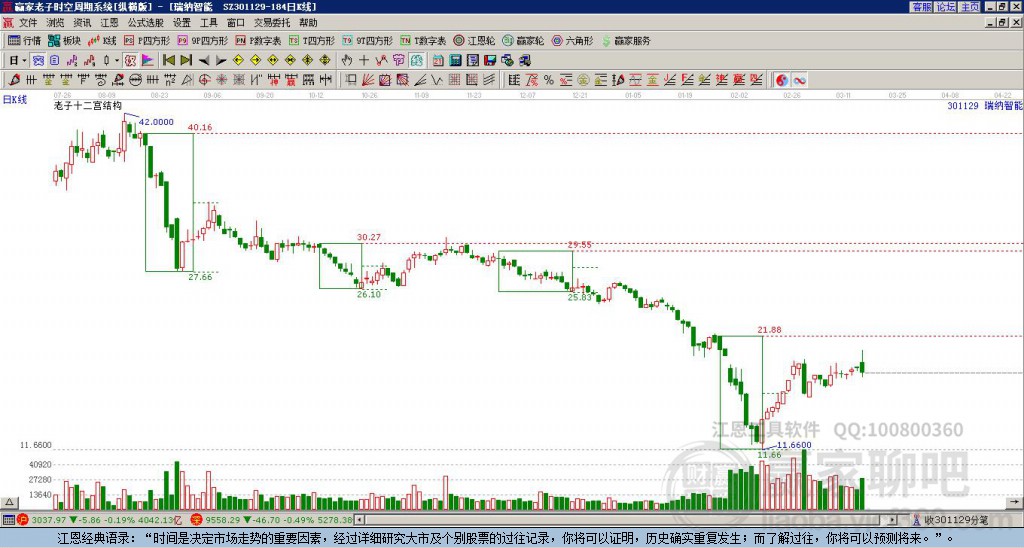 301129瑞納智能贏家十二宮工具