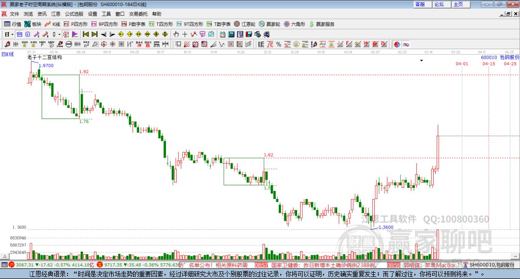 包鋼股份 包鋼股份