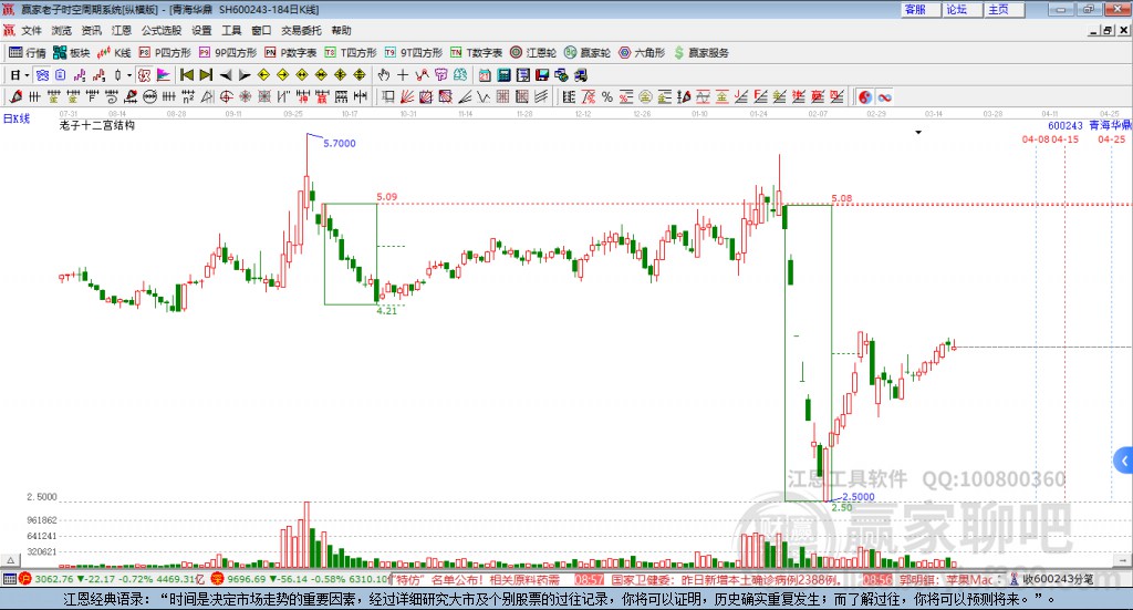 600243青海華鼎贏家十二宮工具