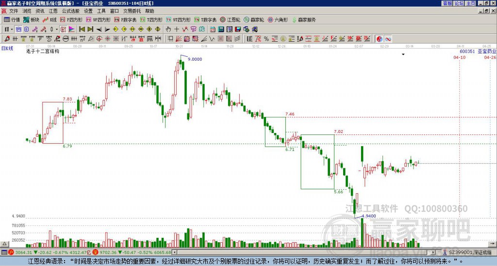 600351亞寶藥業(yè)贏家十二宮工具