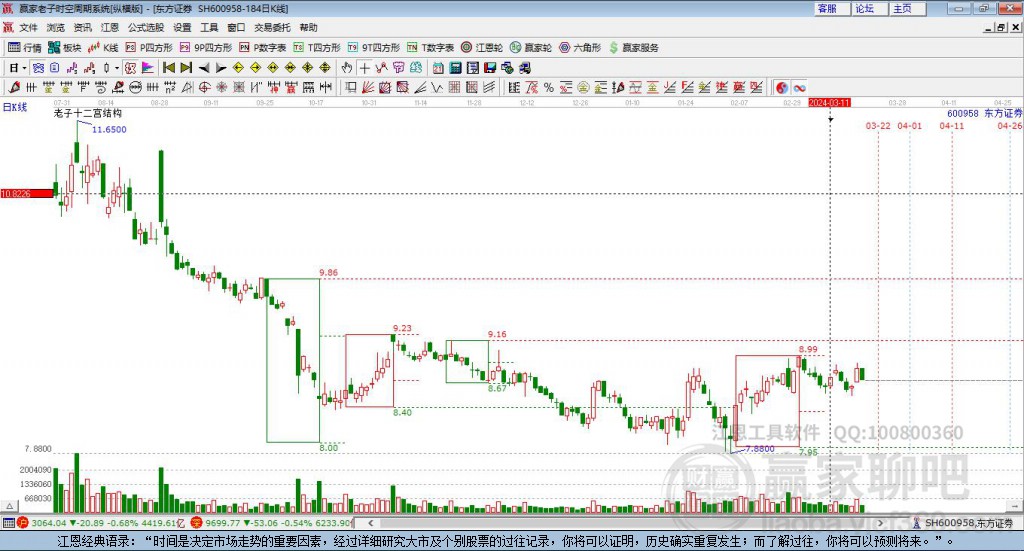 東方證券 東方證券