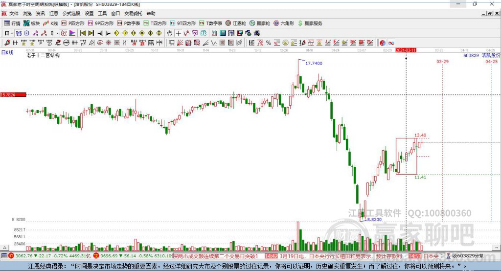 603829洛凱股份贏家十二宮工具