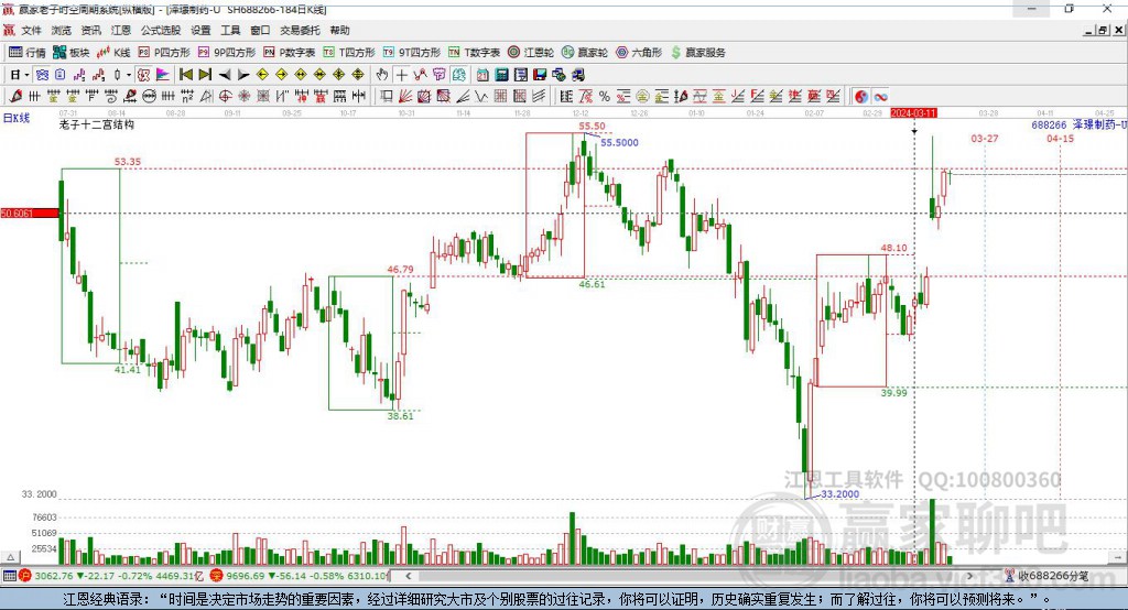 688266澤璟制藥贏家十二宮工具