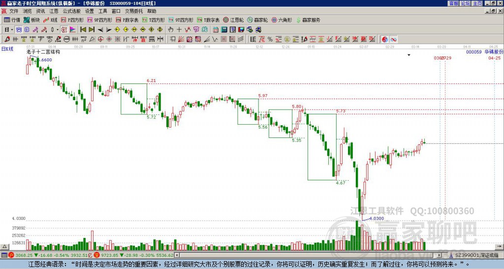 000059華錦股份贏家十二宮工具 000059華錦股份贏家十二宮工具