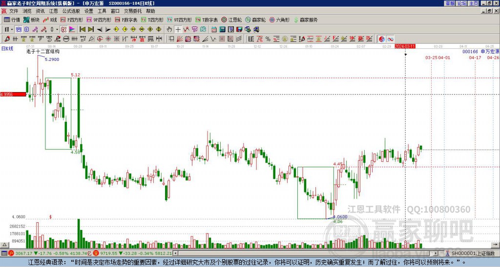 申萬(wàn)宏源 申萬(wàn)宏源