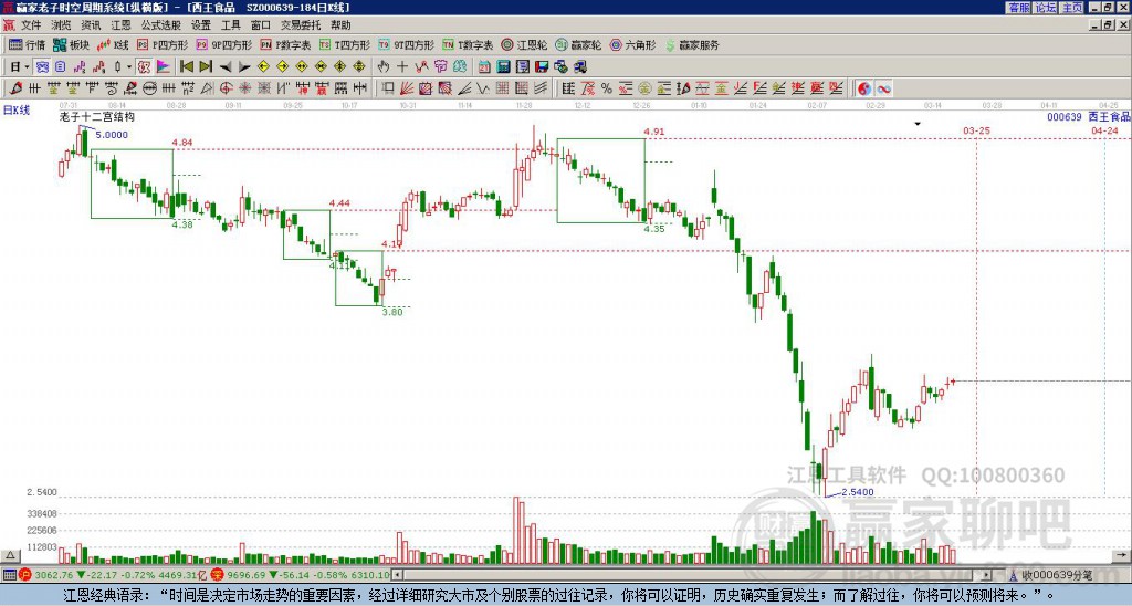 000639西王食品贏家十二宮工具 000639西王食品贏家十二宮工具