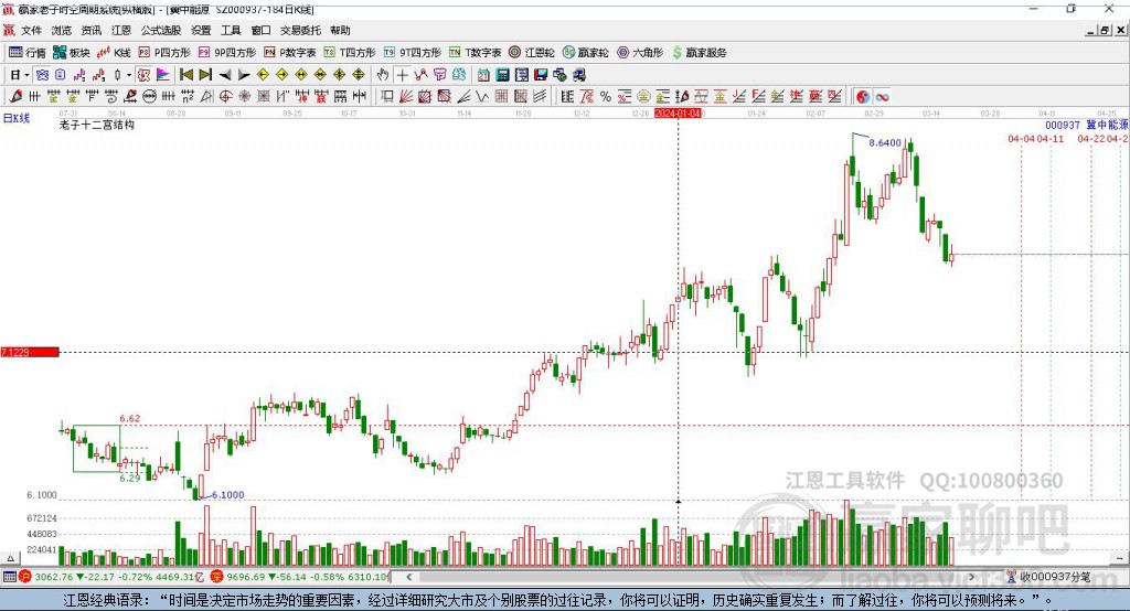 冀中能源 冀中能源
