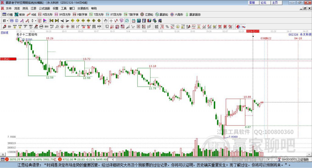 002326永太科技贏家十二宮工具