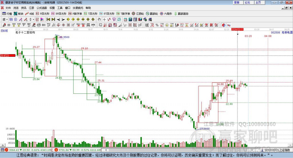002508老板電器贏家十二宮工具