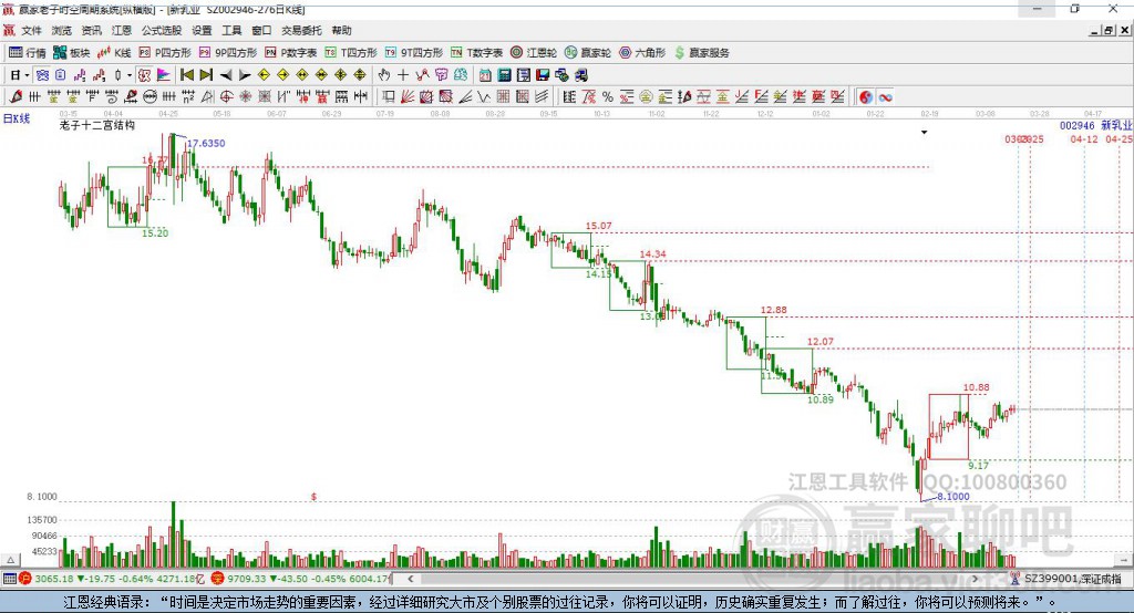 002946新乳業(yè)贏家十二宮工具 002946新乳業(yè)贏家十二宮工具