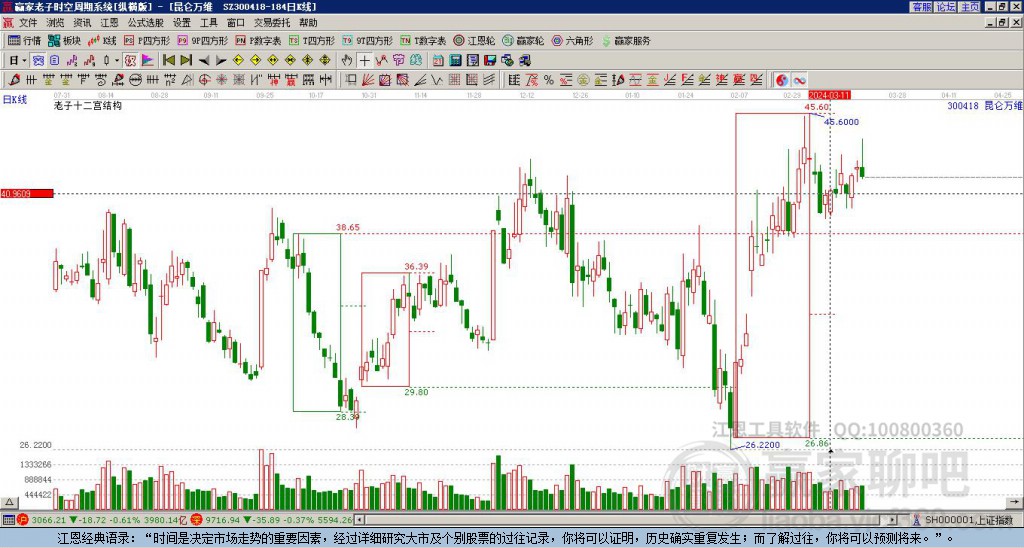 昆侖萬維 昆侖萬維