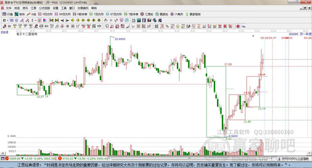 300690雙一科技贏家十二宮工具