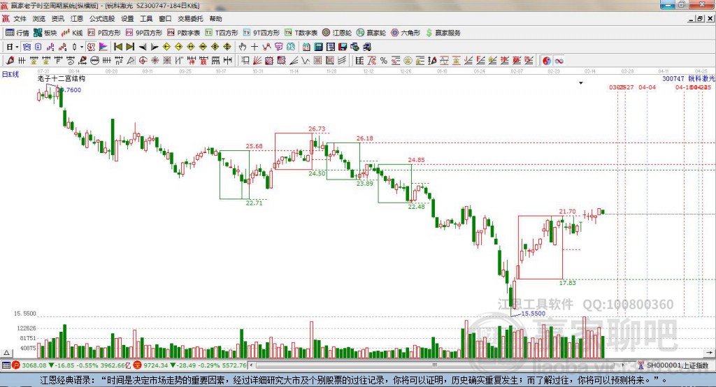 銳科激光 銳科激光