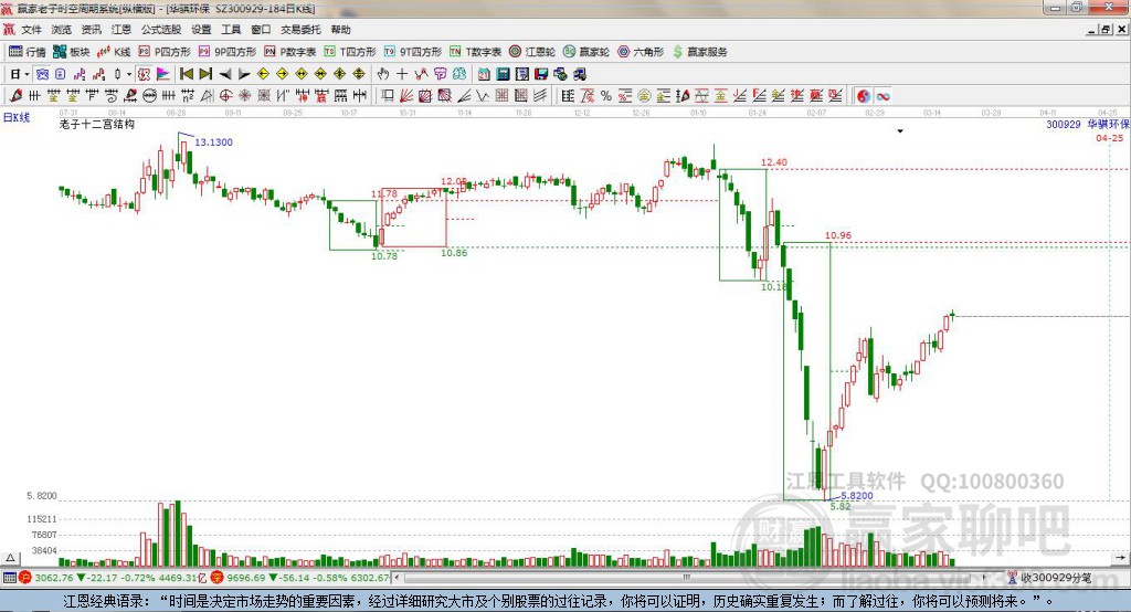 300929華騏環(huán)保贏家十二宮工具