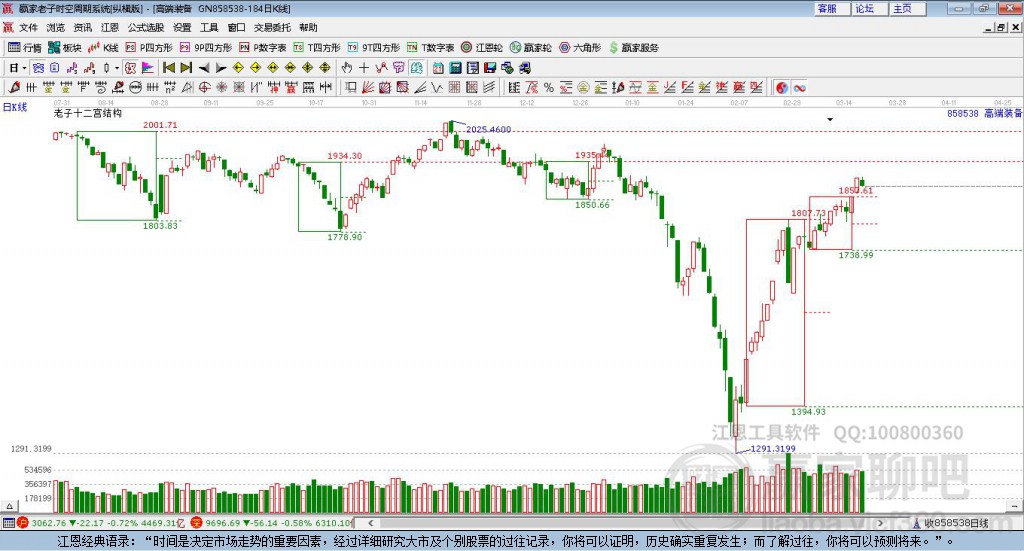 高端裝備 高端裝備