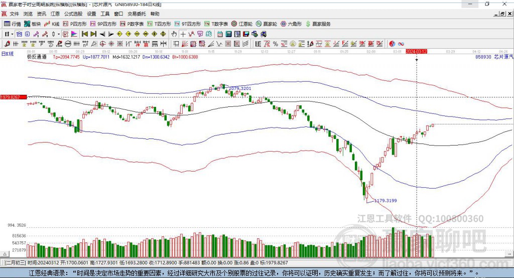 858930芯片贏家極反通道工具